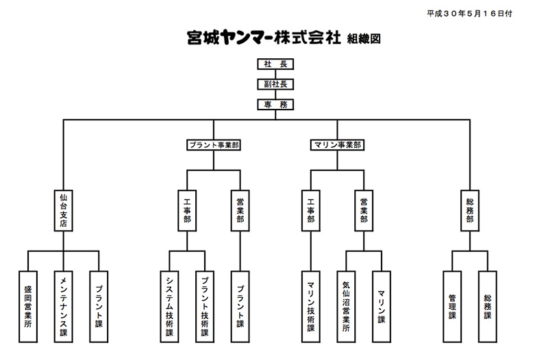 組織図